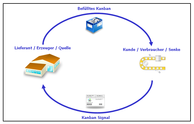 kanban definition toyota #2 kanban definition toyota #2