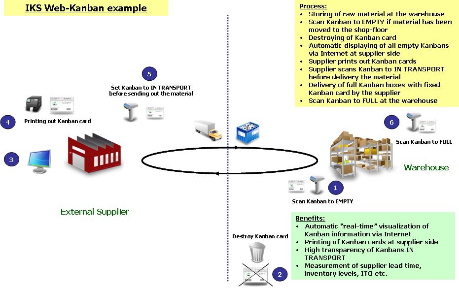 IKS Webkanban (click to enlarge) IKS Webkanban (click to enlarge)