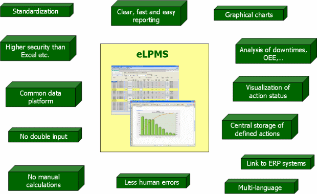 eLPMS Benefits (click to enlarge9 eLPMS Benefits (click to enlarge9