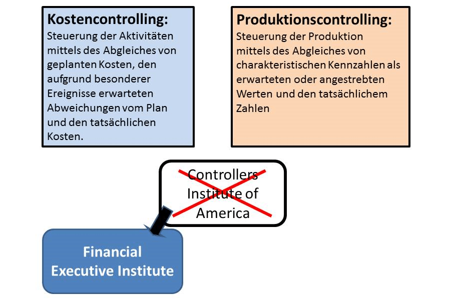 Produktions controlling