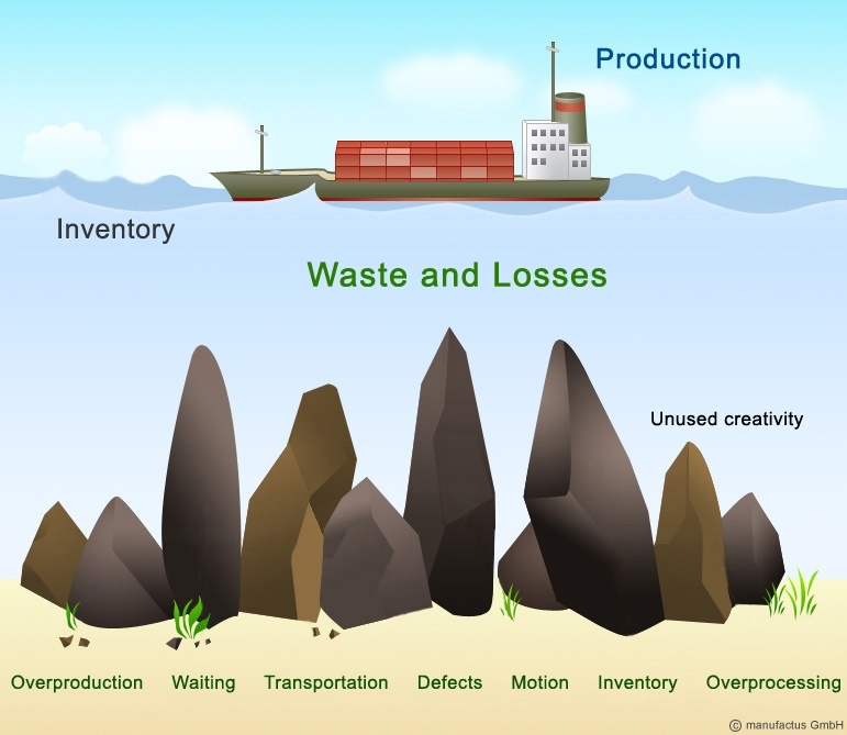 7-Kinds-of-Waste
