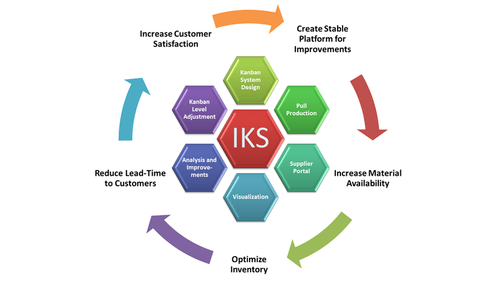 IKS Strategy