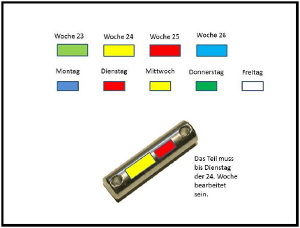 Markers for specific deadline