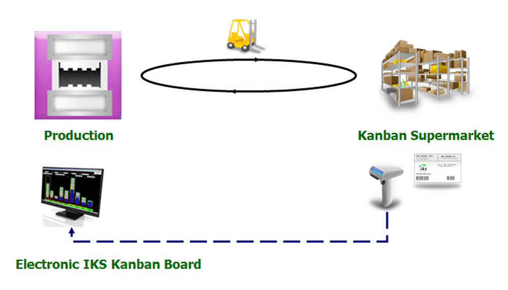 Production-Kanban-Overview