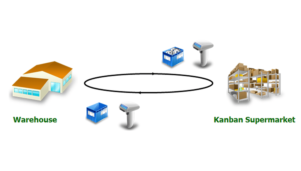 Transport-Kanban-Overview