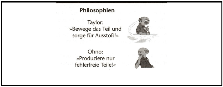 Unterschied der Produktionsphilosophie